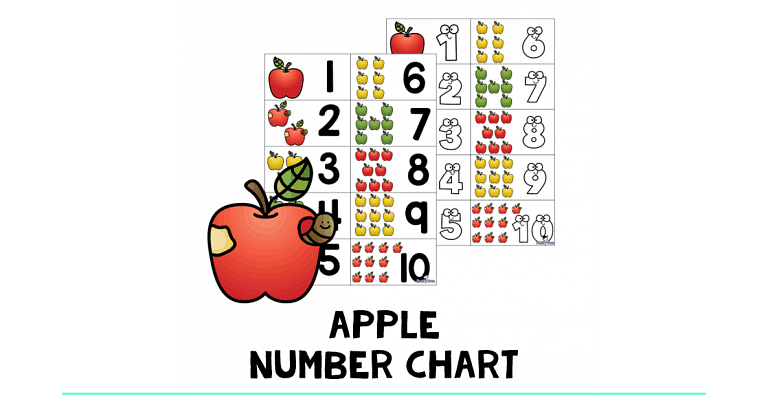 Apple Number Charts