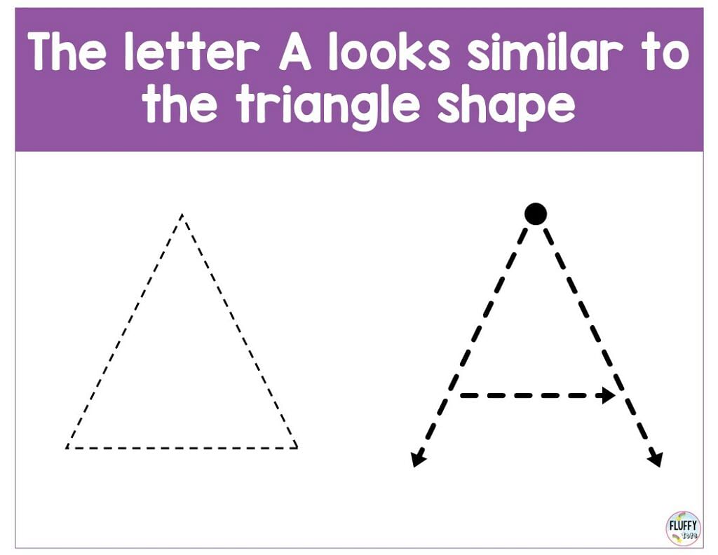 6 Easy Steps to How to Teach Tracing Letters to Your Toddler and Preschool Kids 2 6 Easy Steps to How to Teach Tracing Letters to Your Toddler and Preschool Kids 1