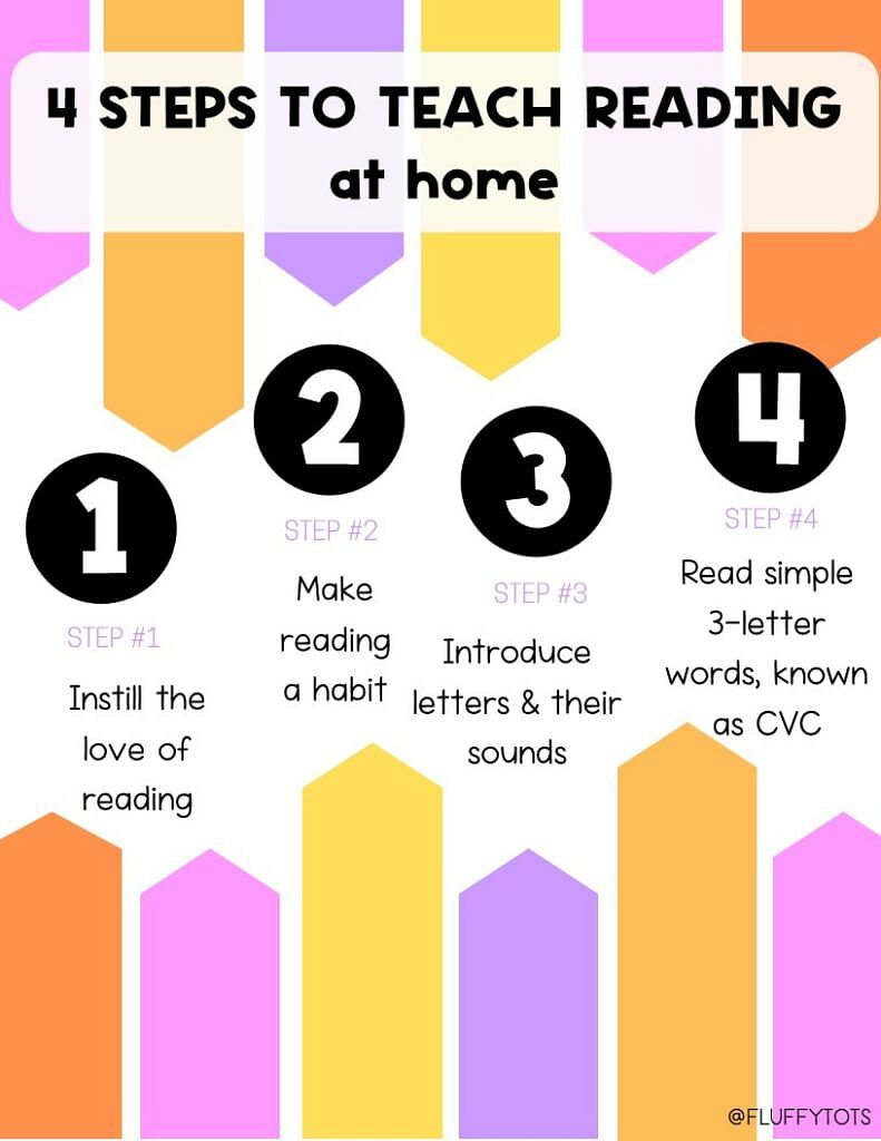 4 Simple Steps to How I Teach My Kids to Read at Home (no experience needed) 1 How I teach my kids to read at home