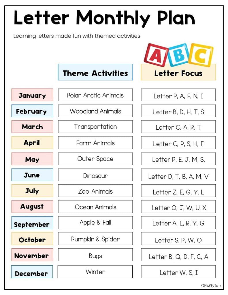 How I Teach Letters to My Preschoolers at Home (mom to mom tips) 4 How I Teach Letters to My Preschoolers at Home (mom to mom tips) 4